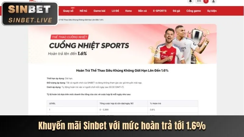 Cập nhật tính năng 88go